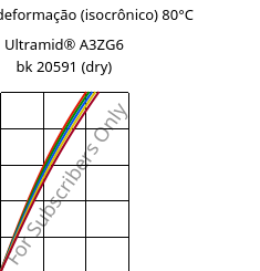 Tensão - deformação (isocrônico) 80°C, Ultramid® A3ZG6 bk 20591 (dry), PA66-I-GF30, BASF