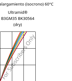 Esfuerzo-alargamiento (isocrono) 60°C, Ultramid® B3GM35 BK30564 (Seco), PA6-(MD+GF)40, BASF