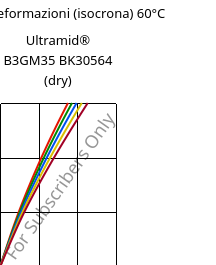 Sforzi-deformazioni (isocrona) 60°C, Ultramid® B3GM35 BK30564 (Secco), PA6-(MD+GF)40, BASF