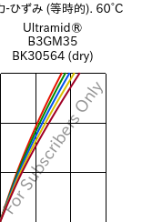  応力-ひずみ (等時的). 60°C, Ultramid® B3GM35 BK30564 (乾燥), PA6-(MD+GF)40, BASF