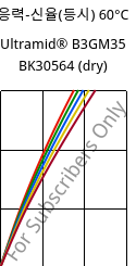 응력-신율(등시) 60°C, Ultramid® B3GM35 BK30564 (건조), PA6-(MD+GF)40, BASF