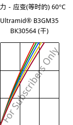 应力－应变(等时的) 60°C, Ultramid® B3GM35 BK30564 (烘干), PA6-(MD+GF)40, BASF