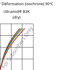 Contrainte / Déformation (isochrone) 90°C, Ultramid® B3K (sec), PA6, BASF