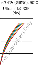  応力-ひずみ (等時的). 90°C, Ultramid® B3K (乾燥), PA6, BASF