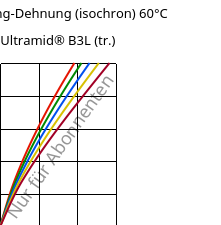 Spannung-Dehnung (isochron) 60°C, Ultramid® B3L (trocken), PA6-I, BASF