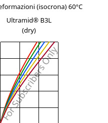 Sforzi-deformazioni (isocrona) 60°C, Ultramid® B3L (Secco), PA6-I, BASF