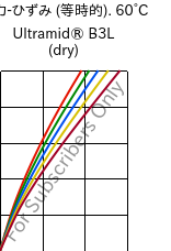  応力-ひずみ (等時的). 60°C, Ultramid® B3L (乾燥), PA6-I, BASF