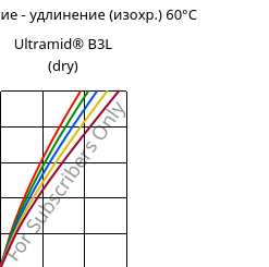 Напряжение - удлинение (изохр.) 60°C, Ultramid® B3L (сухой), PA6-I, BASF