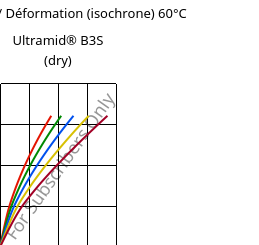 Contrainte / Déformation (isochrone) 60°C, Ultramid® B3S (sec), PA6, BASF