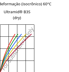 Tensão - deformação (isocrônico) 60°C, Ultramid® B3S (dry), PA6, BASF