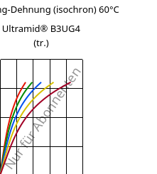 Spannung-Dehnung (isochron) 60°C, Ultramid® B3UG4 (trocken), PA6-GF20 FR(30), BASF