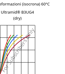 Sforzi-deformazioni (isocrona) 60°C, Ultramid® B3UG4 (Secco), PA6-GF20 FR(30), BASF