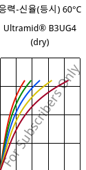 응력-신율(등시) 60°C, Ultramid® B3UG4 (건조), PA6-GF20 FR(30), BASF