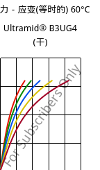 应力－应变(等时的) 60°C, Ultramid® B3UG4 (烘干), PA6-GF20 FR(30), BASF