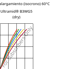 Esfuerzo-alargamiento (isocrono) 60°C, Ultramid® B3WG5 (Seco), PA6-GF25, BASF