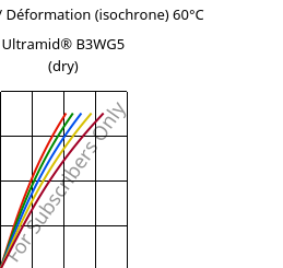 Contrainte / Déformation (isochrone) 60°C, Ultramid® B3WG5 (sec), PA6-GF25, BASF