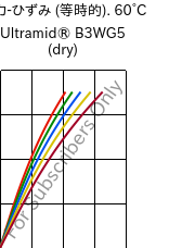  応力-ひずみ (等時的). 60°C, Ultramid® B3WG5 (乾燥), PA6-GF25, BASF