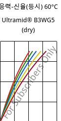 응력-신율(등시) 60°C, Ultramid® B3WG5 (건조), PA6-GF25, BASF