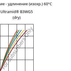Напряжение - удлинение (изохр.) 60°C, Ultramid® B3WG5 (сухой), PA6-GF25, BASF