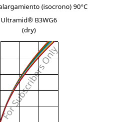 Esfuerzo-alargamiento (isocrono) 90°C, Ultramid® B3WG6 (Seco), PA6-GF30, BASF