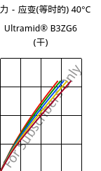 应力－应变(等时的) 40°C, Ultramid® B3ZG6 (烘干), PA6-I-GF30, BASF