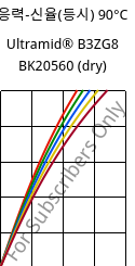 응력-신율(등시) 90°C, Ultramid® B3ZG8 BK20560 (건조), PA6-I-GF40, BASF