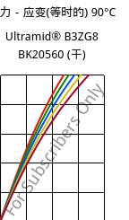 应力－应变(等时的) 90°C, Ultramid® B3ZG8 BK20560 (烘干), PA6-I-GF40, BASF