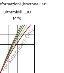 Sforzi-deformazioni (isocrona) 90°C, Ultramid® C3U (Secco), PA666 FR(30), BASF