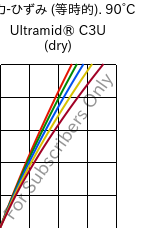  応力-ひずみ (等時的). 90°C, Ultramid® C3U (乾燥), PA666 FR(30), BASF