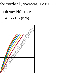 Sforzi-deformazioni (isocrona) 120°C, Ultramid® T KR 4365 G5 (Secco), PA6T/6-GF25 FR(52), BASF