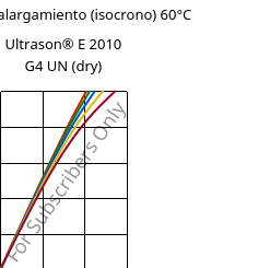 Esfuerzo-alargamiento (isocrono) 60°C, Ultrason® E 2010 G4 UN (Seco), PESU-GF20, BASF