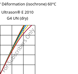 Contrainte / Déformation (isochrone) 60°C, Ultrason® E 2010 G4 UN (sec), PESU-GF20, BASF