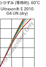  応力-ひずみ (等時的). 60°C, Ultrason® E 2010 G4 UN (乾燥), PESU-GF20, BASF