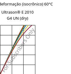 Tensão - deformação (isocrônico) 60°C, Ultrason® E 2010 G4 UN (dry), PESU-GF20, BASF