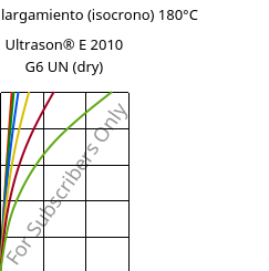 Esfuerzo-alargamiento (isocrono) 180°C, Ultrason® E 2010 G6 UN (Seco), PESU-GF30, BASF