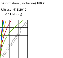 Contrainte / Déformation (isochrone) 180°C, Ultrason® E 2010 G6 UN (sec), PESU-GF30, BASF