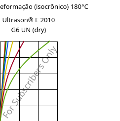 Tensão - deformação (isocrônico) 180°C, Ultrason® E 2010 G6 UN (dry), PESU-GF30, BASF