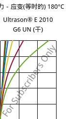 应力－应变(等时的) 180°C, Ultrason® E 2010 G6 UN (烘干), PESU-GF30, BASF