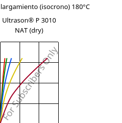 Esfuerzo-alargamiento (isocrono) 180°C, Ultrason® P 3010 NAT (Seco), PPSU, BASF