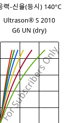 응력-신율(등시) 140°C, Ultrason® S 2010 G6 UN (건조), PSU-GF30, BASF