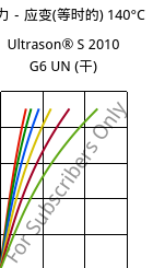 应力－应变(等时的) 140°C, Ultrason® S 2010 G6 UN (烘干), PSU-GF30, BASF