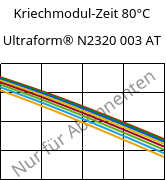 Kriechmodul-Zeit 80°C, Ultraform® N2320 003 AT, POM, BASF