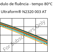 Módulo de fluência - tempo 80°C, Ultraform® N2320 003 AT, POM, BASF