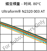 蠕变模量－时间. 80°C, Ultraform® N2320 003 AT, POM, BASF