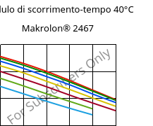 Modulo di scorrimento-tempo 40°C, Makrolon® 2467, PC FR, Covestro