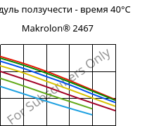 Модуль ползучести - время 40°C, Makrolon® 2467, PC FR, Covestro