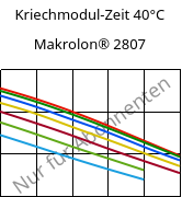 Kriechmodul-Zeit 40°C, Makrolon® 2807, PC, Covestro