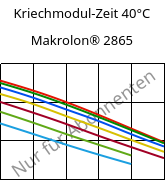 Kriechmodul-Zeit 40°C, Makrolon® 2865, PC, Covestro