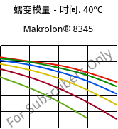 蠕变模量－时间. 40°C, Makrolon® 8345, PC-GF35, Covestro