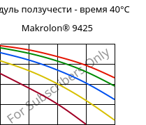 Модуль ползучести - время 40°C, Makrolon® 9425, PC-GF20, Covestro